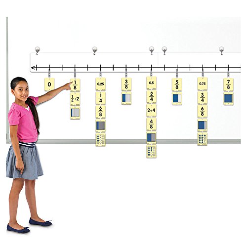EAI Education EAI Classroom Open Number Line Cards: Grades 3-5
