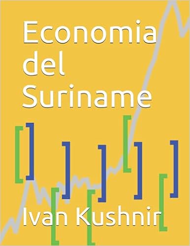 Economia del Suriname