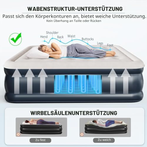 Luftmatratze 2 Personen, Luftmatratze Selbstaufblasend mit Integrierter Pumpe, Luftbett Selbstaufblasend in 3 Minuten, Aufblasbare Matratze für Camping & Heimgebrauch 193x137x46cm