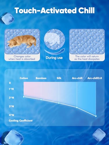 Rywell Tapete Enfriamiento para Perros, 110 * 80 CM Alfombra de Refrescante para Perros Grandes, Antideslizante y Lavable Cooling Dog Mat para Verano con Cambio de Color Endotérmico, Certificado Oeko