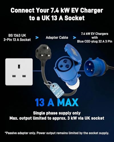 Powered EV 13A UK Plug to CEE Blue 32A 3-Pin Adapter Cable (50cm) - Heavy Duty EV Charger13A to 16A/32A Converter, IP44 Waterproof For EV Home Chargers, Caravan & Motorhomes, Camping & Industrial Use.