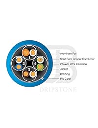 Dripstone - Cable de red Ethernet CAT7 S FTP en la pared (velocidad CMR), cobre macizo de 23 AWG, 600 Mhz, probado por flujo, color azul