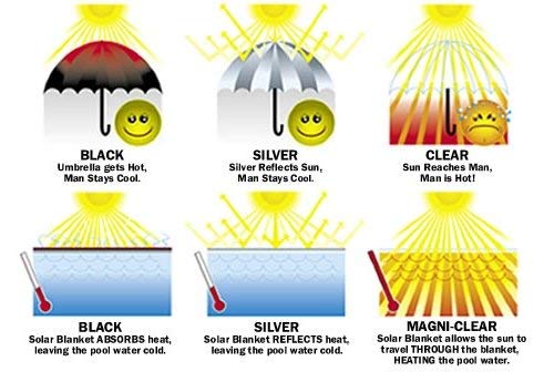 Winter Umbrella Cover (9-11 ft) - Image 6
