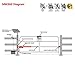 Mighty Mule (MM360) Automatic Gate Opener for Medium Duty Single Swing Gates for 16' Long or 550 lb