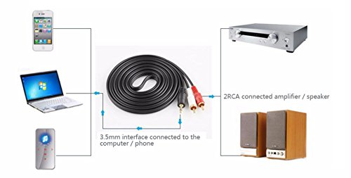 Rumfo AV Cable 1.5M Two in One Audio Cable Gold Plated 3.5mm Stereo Male to 2 x RCA Male Extension Cable For Mp3 Laptop TV Speaker DVD Amplifier (1.5M) - Thumbnail 5
