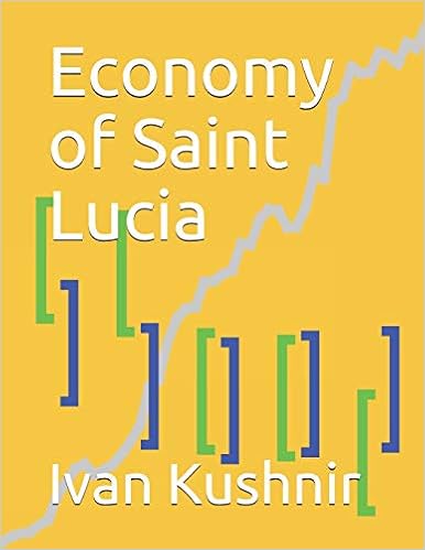Economy of Saint Lucia