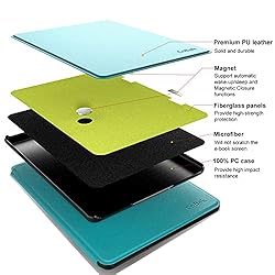 CoBak Kindle Paperwhite Case - All New PU Leather