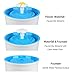 Uniclife Pet Fountain 56 Oz BPA Free Water Dispenser Drinking Bowl for Cats Bird Bath and Small Dogs, Blue