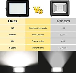 20000 Lumen LED Work Light with Stand 200W 5000K