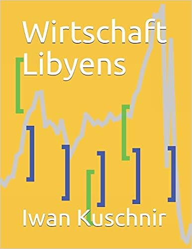 Wirtschaft Libyens