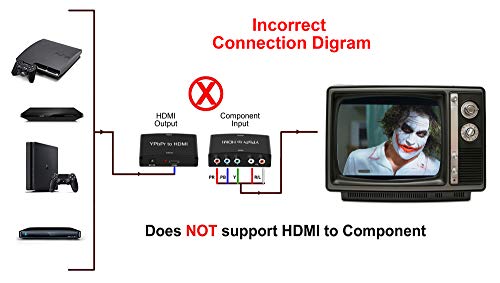 image for avedio links Component (YPbPr) + R/L Audio Input to HDMI 1.3 Output Co