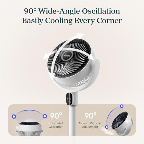 Levoit Standing Fan for Bedroom, 18dB Whisper Quiet Pedestal Fan for Sleep, 1024 CFM Ultra-High Airflow, 90° Oscillating Floor Fan, Remote, DC Motor, 5 Speeds, 12H Timer, For Home, Room, Office, White