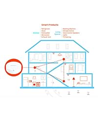 EnGenius EnMesh Whole-Home Smart Wi-Fi System, AC1300 Dual-Band 2-Pack (ESR530-2PACK)