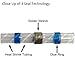 50pcs Solder Seal Wire Connectors, Sopoby Heat Shrink Butt Connectors, Waterproof Automotive Marine Electrical Terminals Blue
