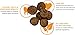 Blue Dog Bakery Natural Dog Treats, Peanut Butter & Molasses, 10 Ounce Box (Pack of 6)
