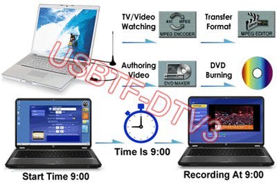 USB-Digital-ATSC-Clear-QAM-TV-Tuner-With-HD-MPEG-DVR-Recorder