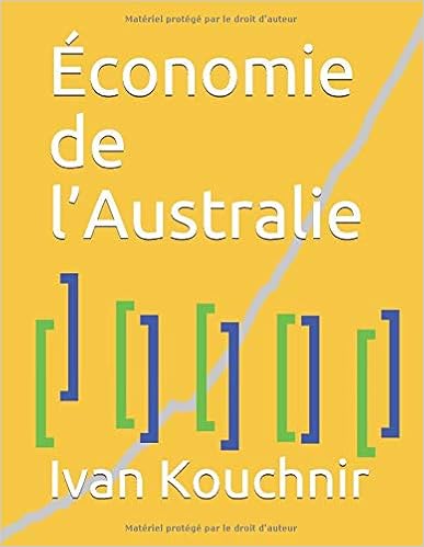 Économie de l’Australie
