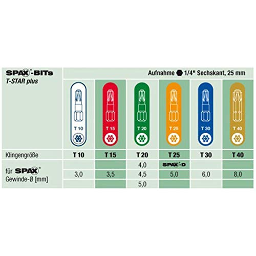 SPAX BITcheck, 7-teilig, 6 BITs T-STAR plus: T10, T15, T20, T25, T30,T40, und 1 Rapidaptor BIT-Halter, 5000009181309 – Bild 7