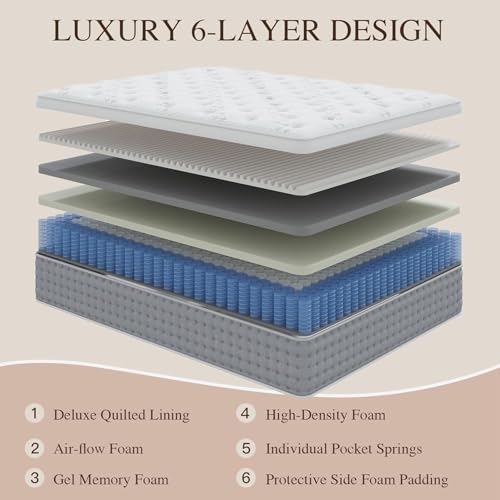 BedStory Double Mattress Firm 10 Inch - Luxury Hybrid Full Size Mattresses in a Box with Individual Pocket Spring for Extra Lumbar Support ＆ Pressure Relief - CertiPUR-US Certified - 365-Night Trial
