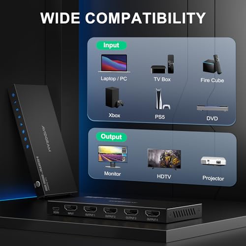 HDMI Splitter 1 in 4 Out 4K 60Hz 4:4:4, AVIDGRAM HDMI Splitter 4 Outputs with Copy, Downscaler and Auto Mode for Dual Identical Display Support 1080p 120Hz HDMI2.0 HDCP 2.2 HDR10 18Gbps 3D