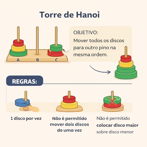 Torre de Hanói em Madeira Colorida, Jogo de Empilhamento Lógico com 8 Camadas, Raciocínio Lógico Concentração Habilidade Matemática 17x3 cm