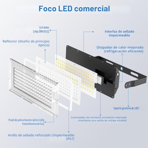400W Focos LED Exterior - 2 Piezas 40000LM Superbrillante Proyector LED Exterior con Transformador, Floodlight Blanco Frío 7000k, IP67 Impermeable Luz Exterior para Garaje, Patio, Estadio, Fábrica