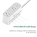 iClever USB Power Strip Charger, 4320 Joules Surge Protector with 6 AC Outlet 6 USB Port, 6ft Extension Cord