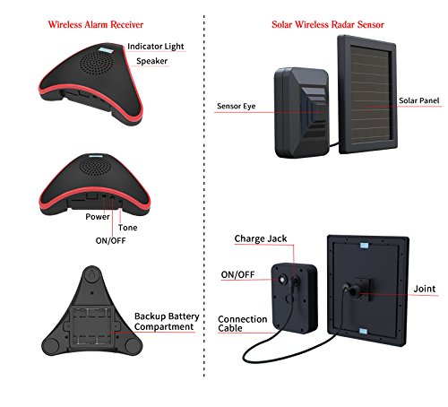 HTZSAFE Solar Wireless Driveway Alarm System-Solar Powered No Need Replace Batteries-1/4 Mile Long Transmission Range-Up to 50 feet Wide Sensor Range-Outdoor Weatherproof DIY Security Perimeter Alert - Thumbnail 2