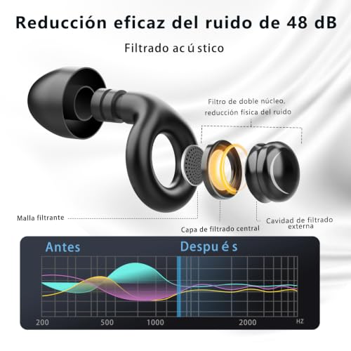 2026 Nuevo Tapones Oídos Ruido Dormir, 48dB tapones reutilizables ultra suaves que reducen el ruido, Silicona flexible, 4 tipos y tamaños XS/S/M/L | para dormir, concentrarse o viajar- Negro