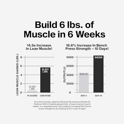 MuscleTech Creatine Monohydrate Powder, Platinum Pure - Unflavored Micronized Creatine for Men & Women - Workout Supplements for Performance, Muscle Recovery & Builder-(80 Servings) Packaging May Vary