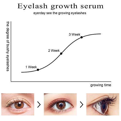 image for BEAUTY-AMTOK Natural Eyelash Growth Enhancer & Brow Serum for Long, Lu