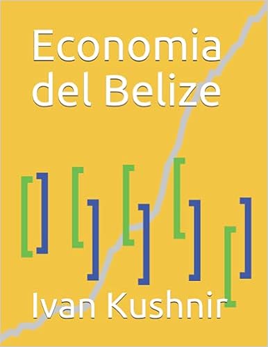Economia del Belize