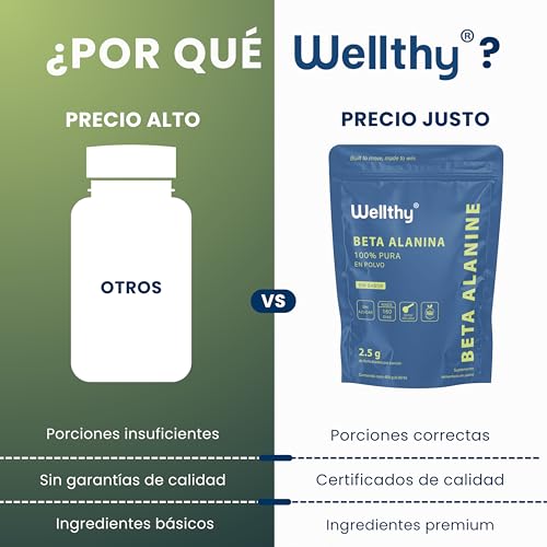 Wellthy 100% Beta Alanina 400g. Presentación en Polvo, 2.5g por Porción, Cuchara Medidora Incluída dentro del empaque, 160 Porciones por Envase, más de 5 Meses de Consumo, Bottle Free.