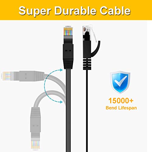 Ethernet Cable CAT 6, [2 Pack x 2 Meter] Durable Flat Ethernet Patch Cables 1000Mbps Network Cable Universal RJ45 Ethernet Cables for Pc, Computer Server, Printer, Router - New - Thumbnail 3