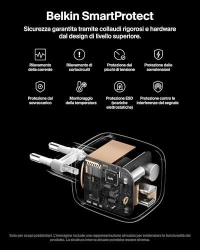 SmartProtect Caricatore USB C a 2 Porte 67W, Cavo USB C 2 m Incluso, Caricatore GaN con 2 Porte USB-C, Ricarica Rapida per MacBook, iPhone 17, iPad Pro, Chromebook, S25 Ultra, Pixel 10 - Bianco