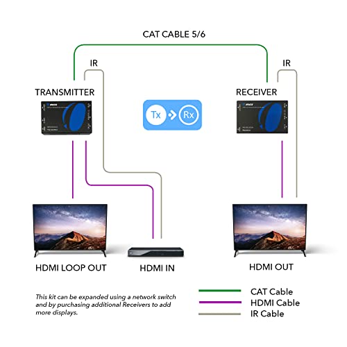 OREI HDMI Over Ethernet Extender Over CAT5/CAT6 Over IP One To Many