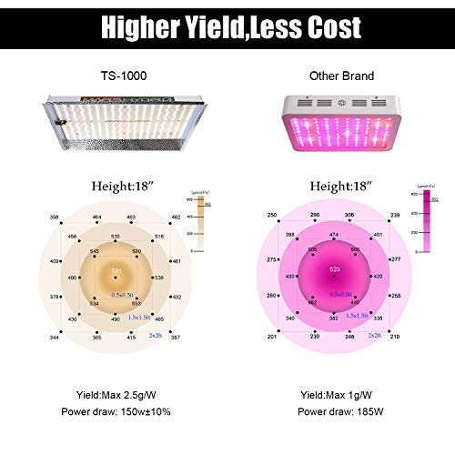 MARS HYDRO TS 1000W Led Grow Light Sunlike Full Spectrum LED Growing ...
