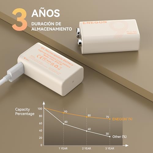 ENEGON 4 Pila 9V 1000 mAh Bateria 9V Recargable para Dispositivos de Precisión como Multímetros Portátiles, Detectores de Humo y Micrófonos, Incluye Cable de Datos Tipo C