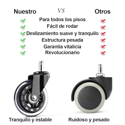 Ruedas Suaves para Silla de Oficina de 3 Pulgadas, Llantas Universales Silenciosas con Rotación 360° para Sillas de Oficina, Ruedas para Muebles Resistentes a Cargas Pesadas, 5 Pieces