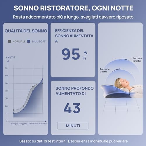 Cuscino Cervicale per Dormire, Cuscino Ergonomico in Memory Foam
