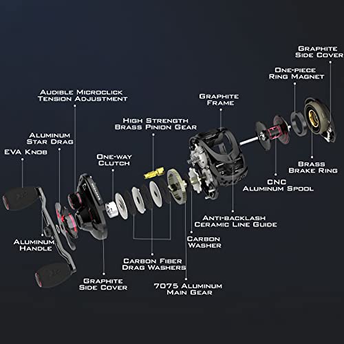 KastKing MegaJaws Baitcasting Fishing Reel, New AutoMag Dual Braking