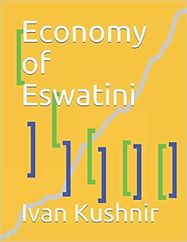 Economy of Eswatini