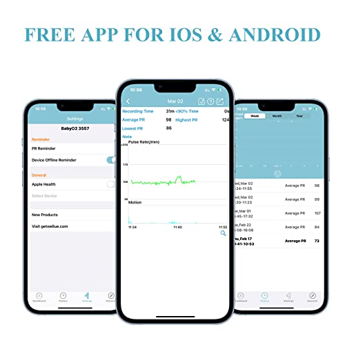 Wellue Baby Oxygen Monitor,Track Heart Rate, Average Oxygen Level and