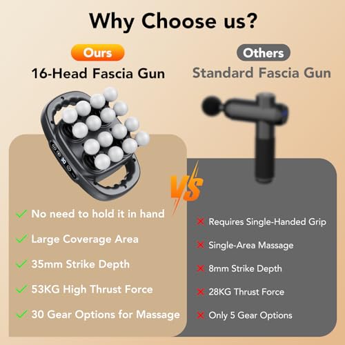16 Head Massage Gun, 53KG Deep Tissue Massage with 30 Speeds & 3 Modes,35mm Amplitude, 3200mAh Rechargeable,LED Display,Compact Quiet Hand Muscle Massager Suitable for Home/Office/Workout Pain Relief
