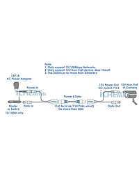icreatin pasivo Inyector PoE y PoE Divisor Kit con 5,5 x 2,1 mm. Conector DC, Paquete de 2