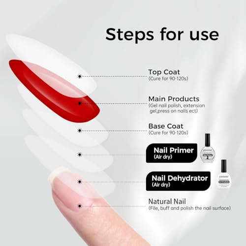 JODSONE Nail Prep Primer – 2 Pieces 16.5 ml Semi-Permanent Nail Primer and Dehydrated Natural Nail Prep Set, Ideal for Art Design at Home, Long-Lasting Gift