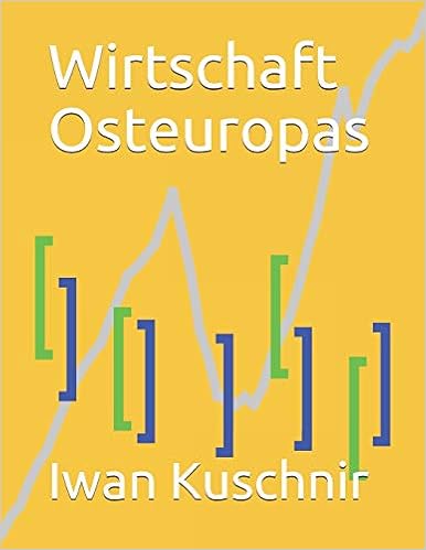 Wirtschaft Osteuropas