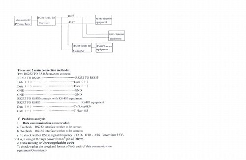 AYA RS232 to RS485 Passive Interface Converter Adapter Data Communication