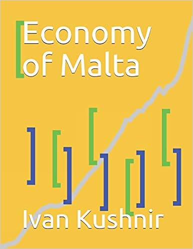 Economy of Malta