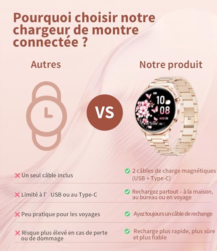 Women's Smart Watch with Bluetooth Calling, 1.32 Inch AMOLED Smartwatch, 120+ Sports Sleep, Pedometer, Heart Rate/Sleep/IP68 Waterproof Running Watch Compatible with Android iOS (Rose Gold)